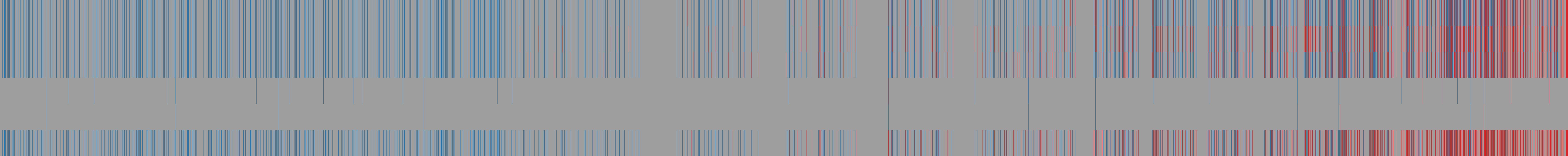 SM3-Text-to-Query response matrix: AI models (rows) against items (columns)